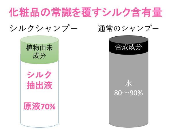 シルクシャンプー　Silk Shampoo