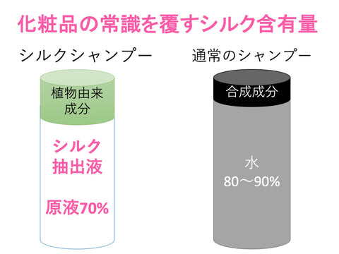 シルクシャンプー　Silk Shampoo