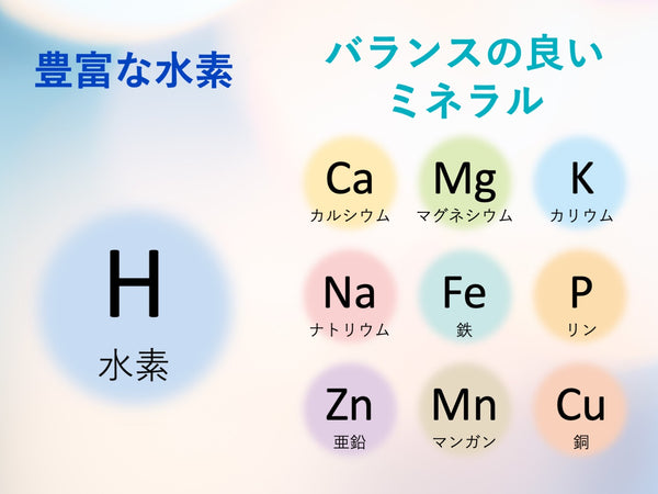 H2サプリ　H2 supplement